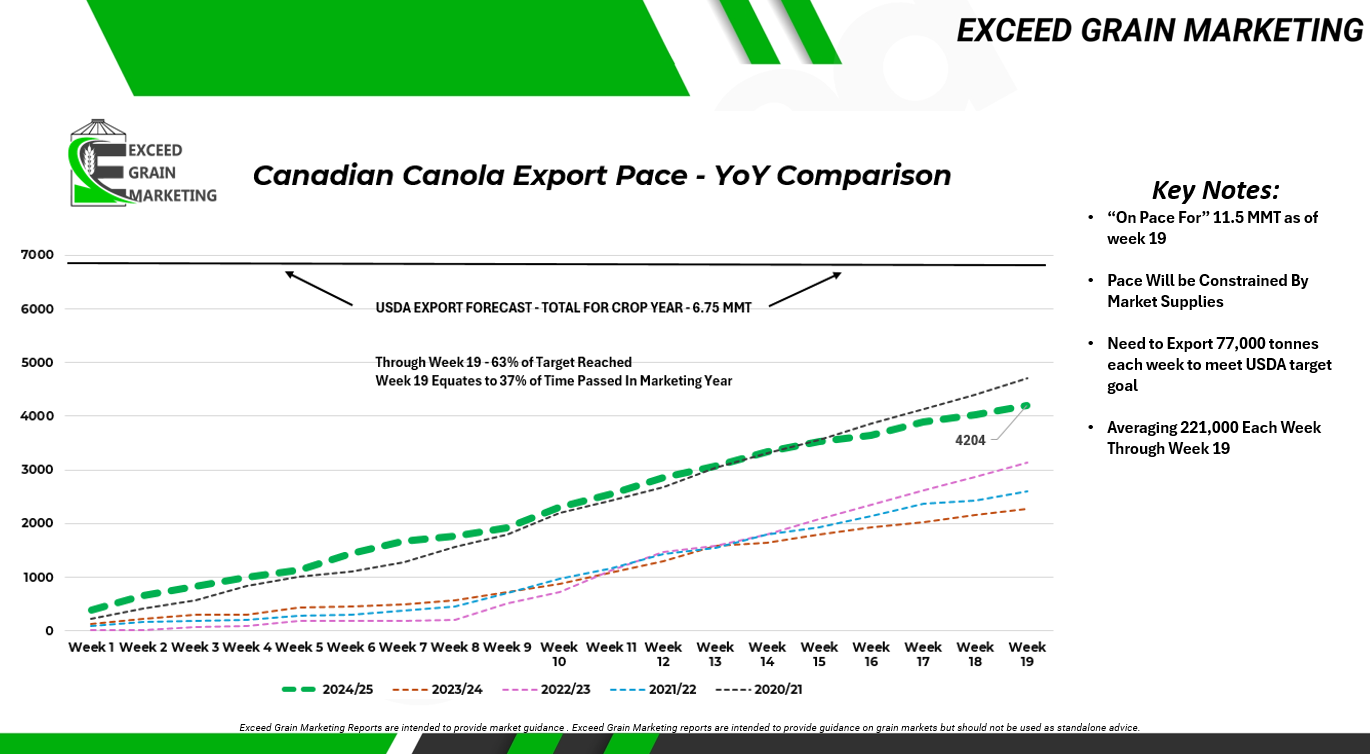 Read more about the article Western Canadian Crop Marketing Update – December 20th